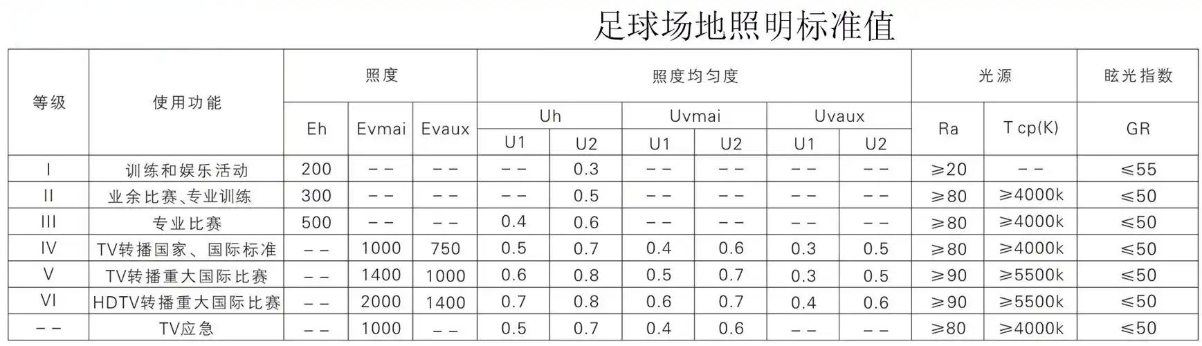 足球场照明布局与照度标准