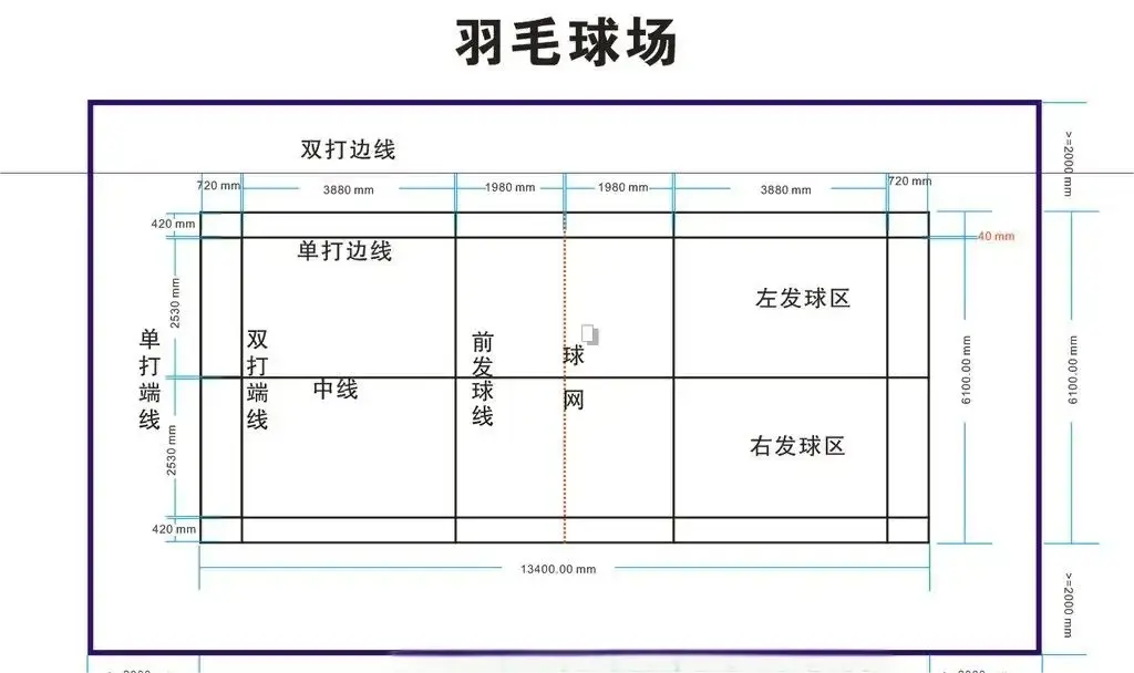 羽毛球场地标准尺寸