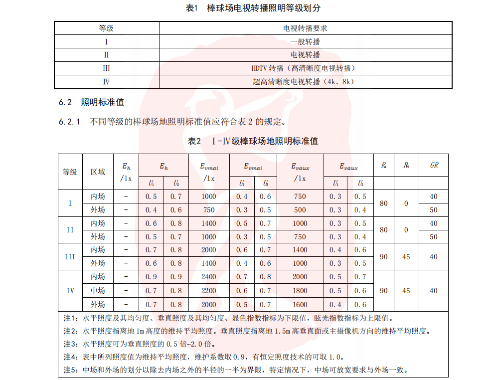 棒球场电视转播照明等级划分
